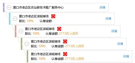 科技賦能農業 營口市老邊區農業新技術推廣服務中心的實踐與成效